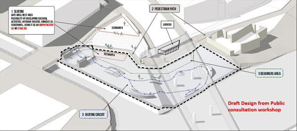 Skate Park Design